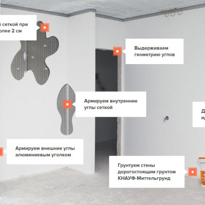 mashinnaja-shtukaturka-tehnologija - фото